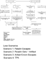 Thumbnail for version as of 01:44, 2 January 2022