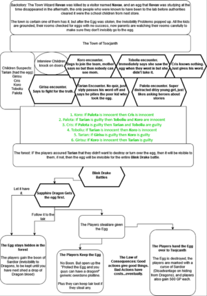 GGS7Plotmap.png