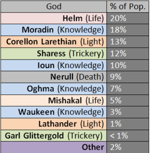 GalikGodsBR.PNG