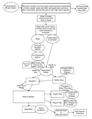 Owsession5plan.png
