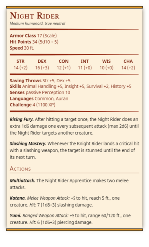 Riderstats.png